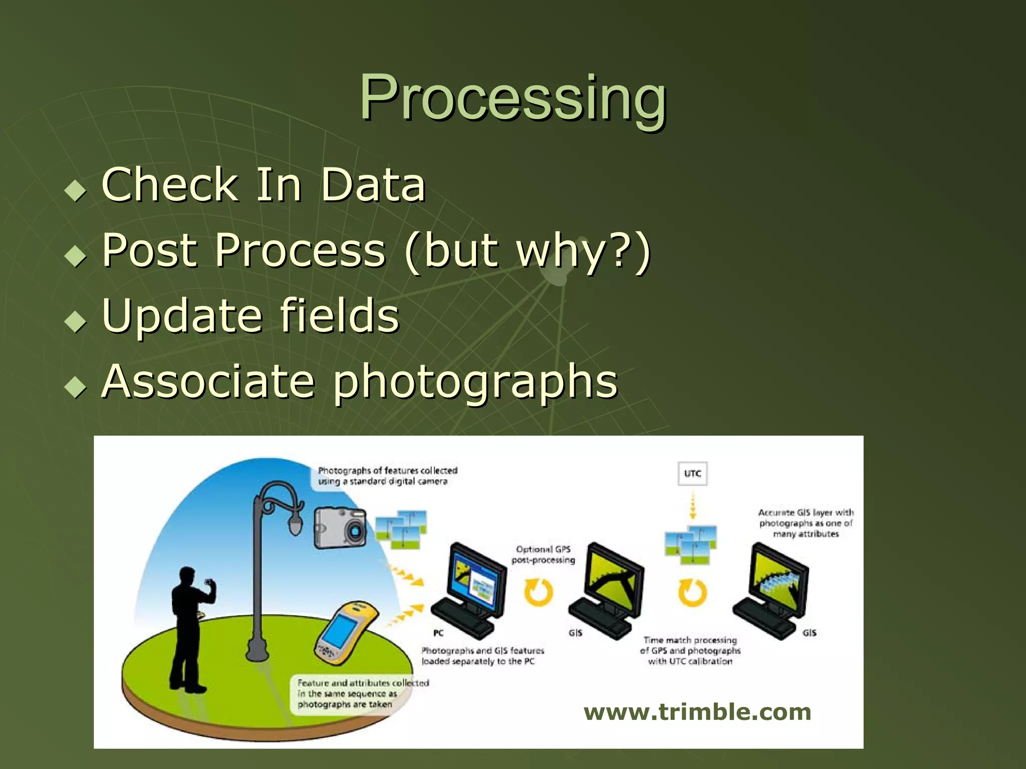 Processing
Check In Data
Post Process (but why?)
Update fields
Associate photographs




                    www.trimble.com
 