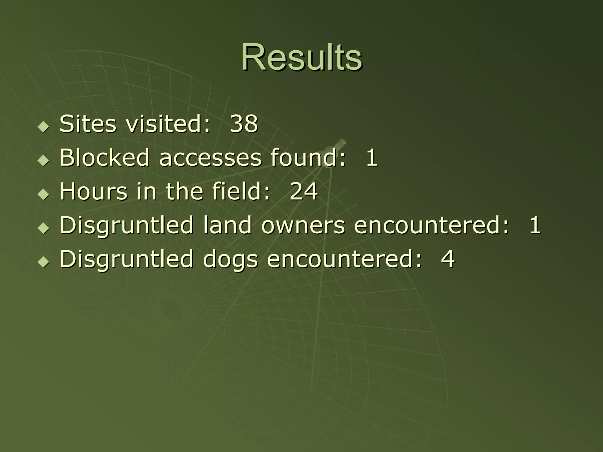 Results
Sites visited: 38
Blocked accesses found: 1
Hours in the field: 24
Disgruntled land owners encountered: 1
Disgruntled dogs encountered: 4
 