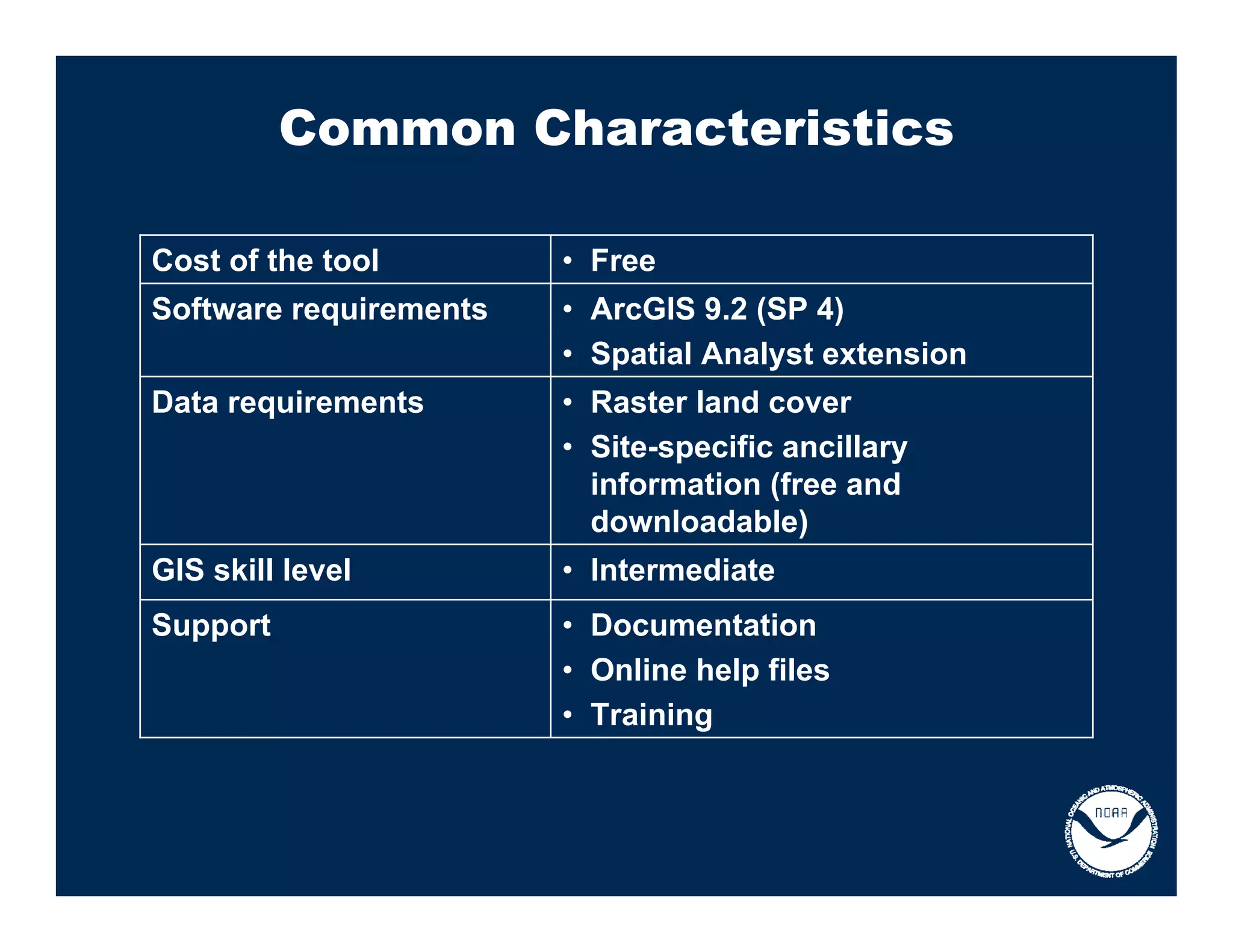 Common Characteristics

Cost of the tool        • Free
Software requirements   • ArcGIS 9.2 (SP 4)
                        • Spatial Analyst extension
Data requirements       • Raster land cover
                        • Site-specific ancillary
                          information (free and
                          downloadable)
GIS skill level         • Intermediate
Support                 • Documentation
                        • Online help files
                        • Training
 
