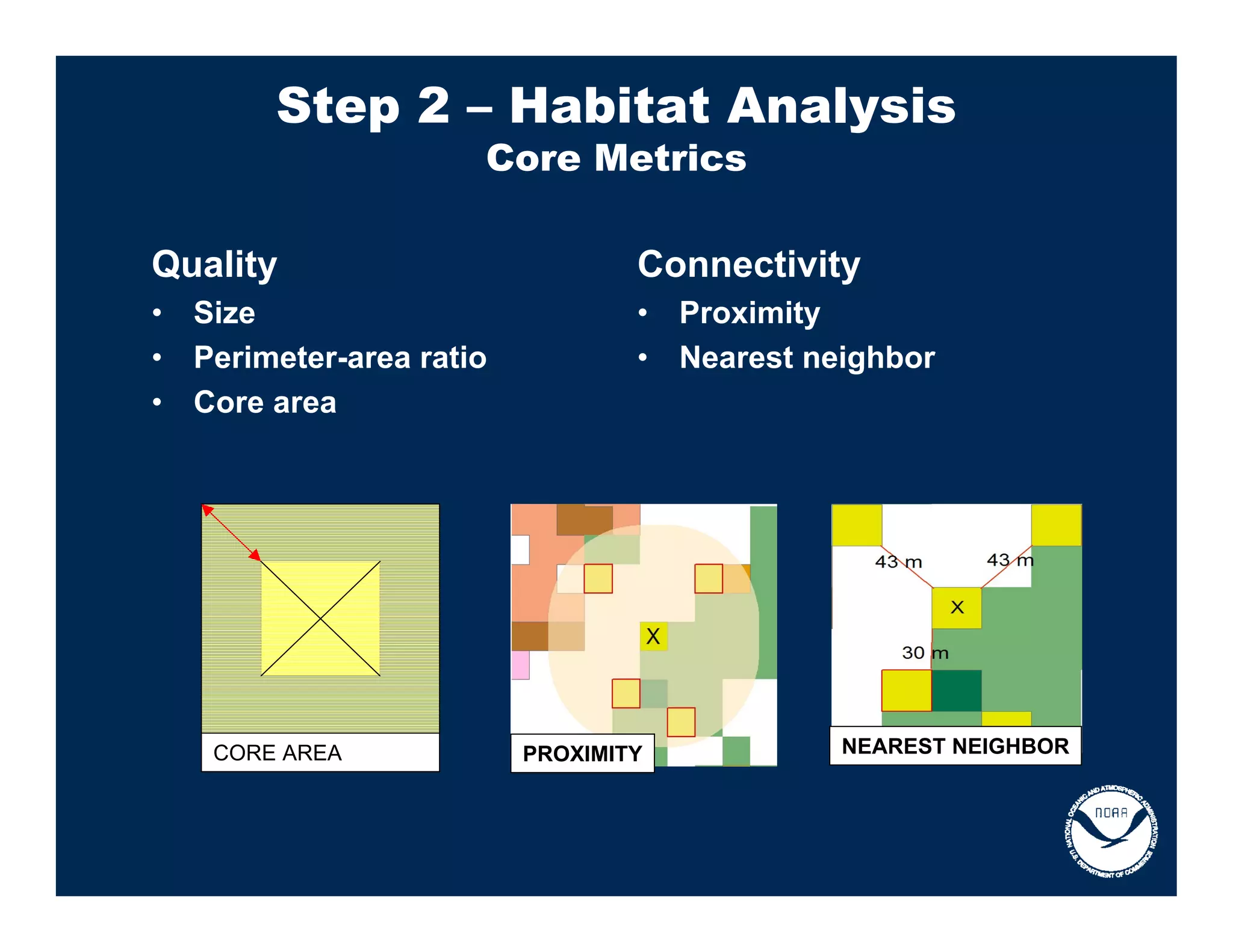 Step 2 – Habitat Analysis
                       Core Metrics

Quality                            Connectivity
•   Size                           •   Proximity
•   Perimeter-area ratio           •   Nearest neighbor
•   Core area




     CORE AREA             PROXIMITY             NEAREST NEIGHBOR
 