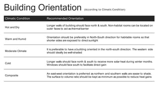 Building Orientation (According to Climatic Condition)
Climatic Condition Recommended Orientation
Hot and Dry
Longer walls of building should face north & south. Non-habitat rooms can be located on
outer faces to act as thermal barrier
Warm and Humid
Orientation should be preferably in North-South direction for habitable rooms so that
shorter sides are exposed to direct sunlight
Moderate Climate
It is preferable to have a building oriented in the north-south direction. The western side
should ideally be well-shaded
Cold
Longer walls should face north & south to receive more solar heat during winter months.
Windows should face south to facilitate direct gain
Composite
An east-west orientation is preferred as northern and southern walls are easier to shade.
The surface to volume ratio should be kept as minimum as possible to reduce heat gains
 