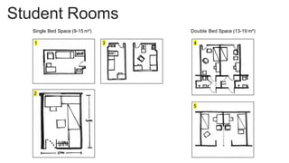 Student Rooms
Single Bed Space (9-15 m²) Double Bed Space (13-19 m²)
1
2
3 4
5
 