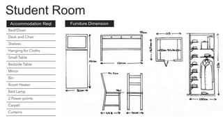 Student Room
Furniture Dimension
Accommodation Reqt
 