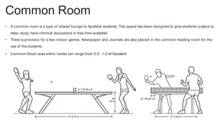 Common Room
• A common room is a type of shared lounge to facilitate students. This space has been designed to give students a place to
relax, study, have informal discussions in free time available.
• There is provision for a few indoor games. Newspaper and Journals are also placed in the common reading room for the
use of the students.
• Common Room area within hostel can range from 0.9 - 1.2 m²/student
 