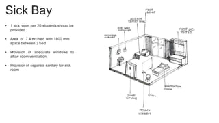 Sick Bay
• 1 sick room per 20 students should be
provided
• Area of 7.4 m²/bed with 1800 mm
space between 2 bed
• Provision of adequate windows to
allow room ventilation
• Provision of separate sanitary for sick
room
 