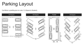 Parking Layout
Car/Motor cycle/Bicycle min ratio 1:3 (Space to Student)
90 Degree 60 Degree Parallel 45 Degree
 