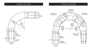 90 Degree TurningPath 180 Degree TurningPath
 