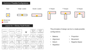 T
ower Single -Loaded Double -Loaded “L” Shaped “T” Shaped “U” Shaped
Common Possible Configrations
Layout for 1-Storey YouthHostel
• Balance
• Alignment
• Datum
• Repetition
• Proportion
• Movement
• Negative Space
The principles of design can be to create possible
configurations:
Service Core
Corridor
 