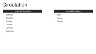 Circulation
Horizontal Circulation
• Vestibule
• Corridors
• Porches
• Lobbies
• Verandas
• Balconies
Vertical Circulation
• Stairs
• Ramps
• Elevator
 