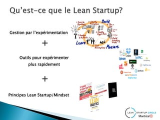 Gestion par l’expérimentation
+
Outils pour expérimenter
plus rapidement
+
Principes Lean Startup/Mindset
 