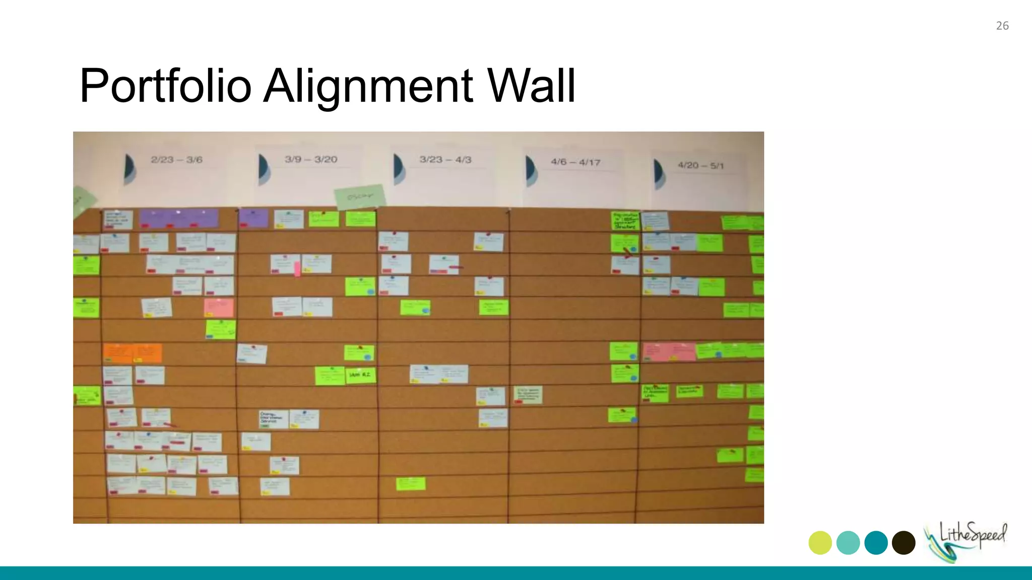 Portfolio Alignment Wall
26
 