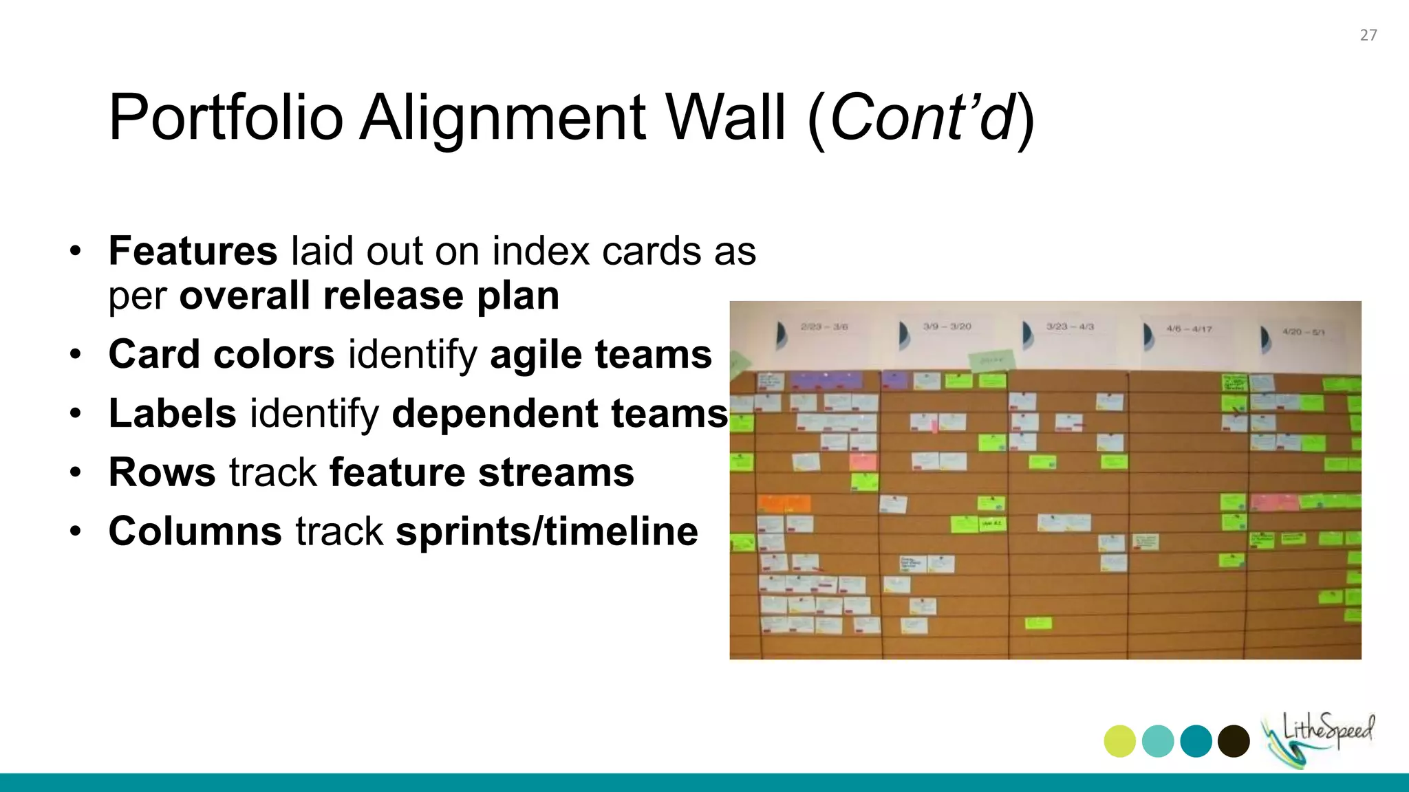 Portfolio Alignment Wall (Cont’d)
• Features laid out on index cards as
per overall release plan
• Card colors identify agile teams
• Labels identify dependent teams
• Rows track feature streams
• Columns track sprints/timeline
27
 