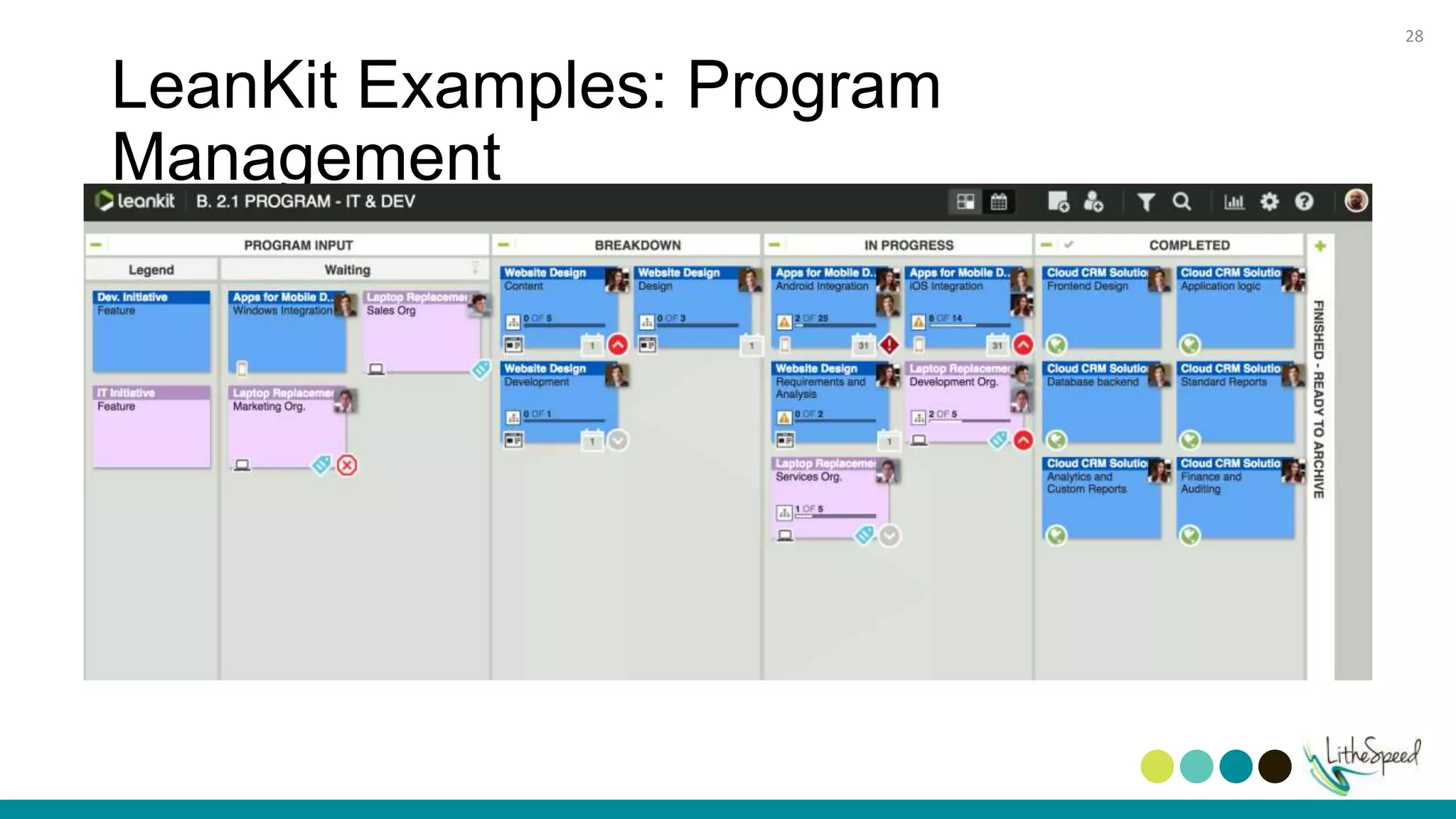 LeanKit Examples: Program
Management
28
 