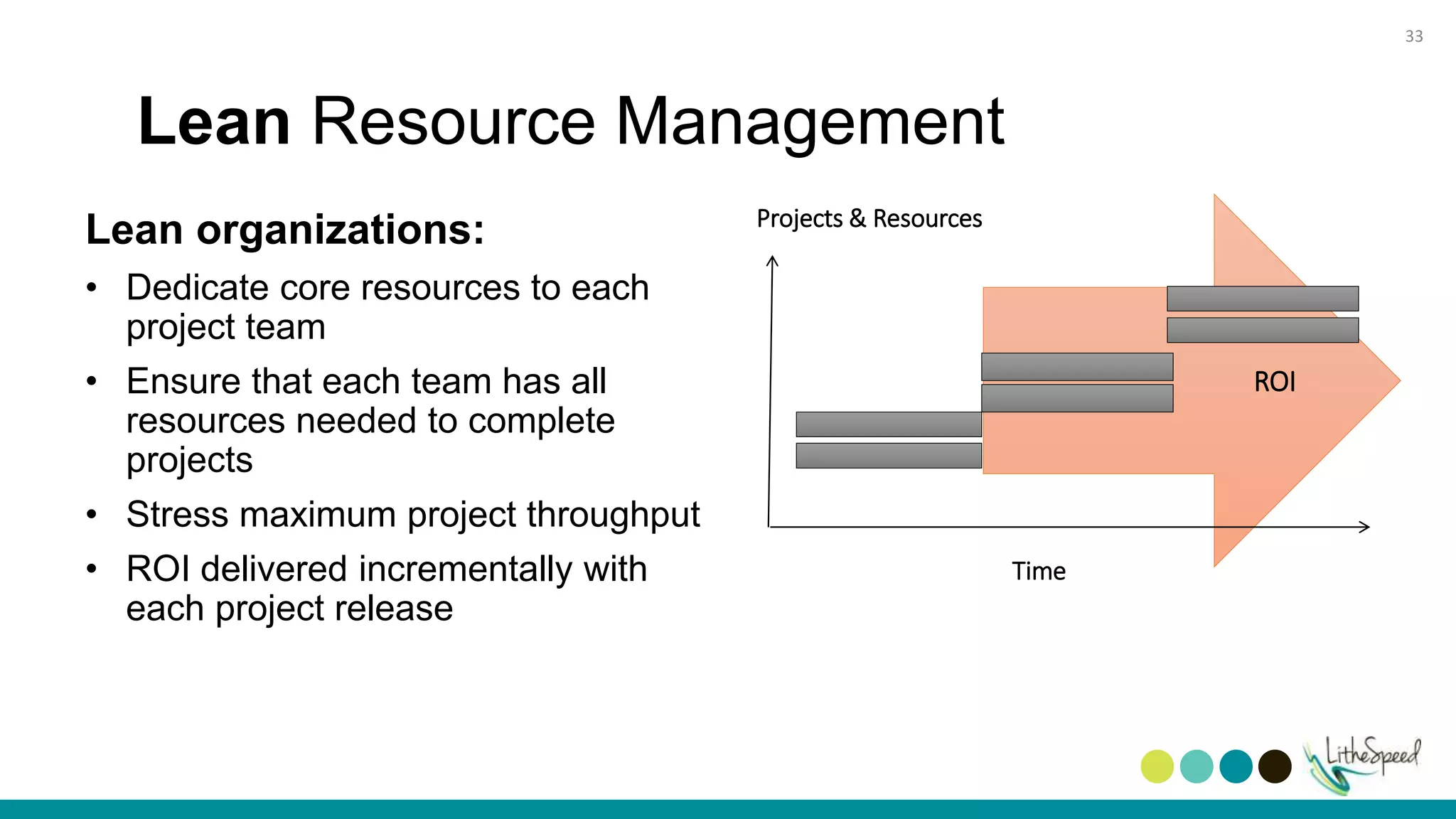 Lean Resource Management
Lean organizations:
• Dedicate core resources to each
project team
• Ensure that each team has all
resources needed to complete
projects
• Stress maximum project throughput
• ROI delivered incrementally with
each project release
ROI
Time
Projects & Resources
33
 