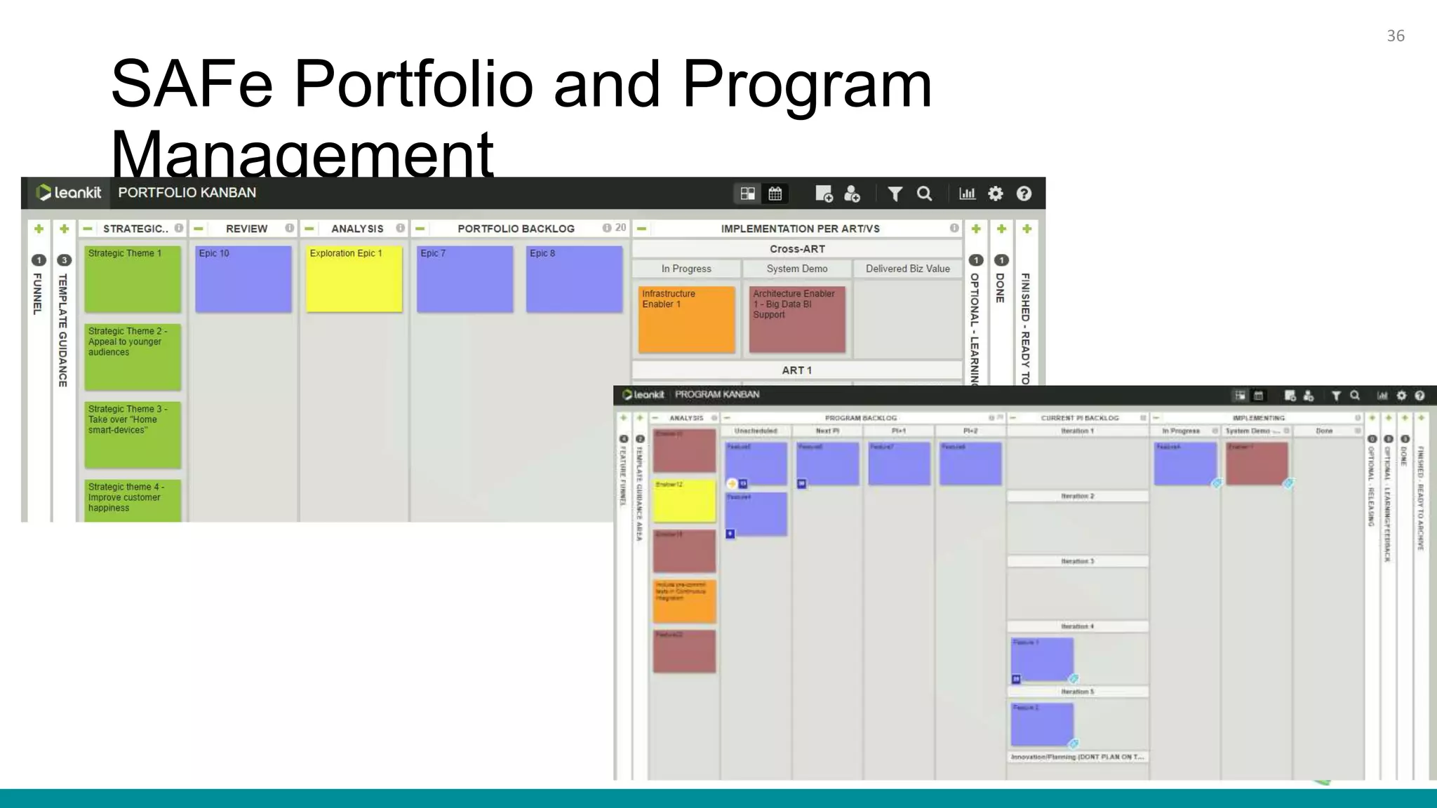 SAFe Portfolio and Program
Management
36
 