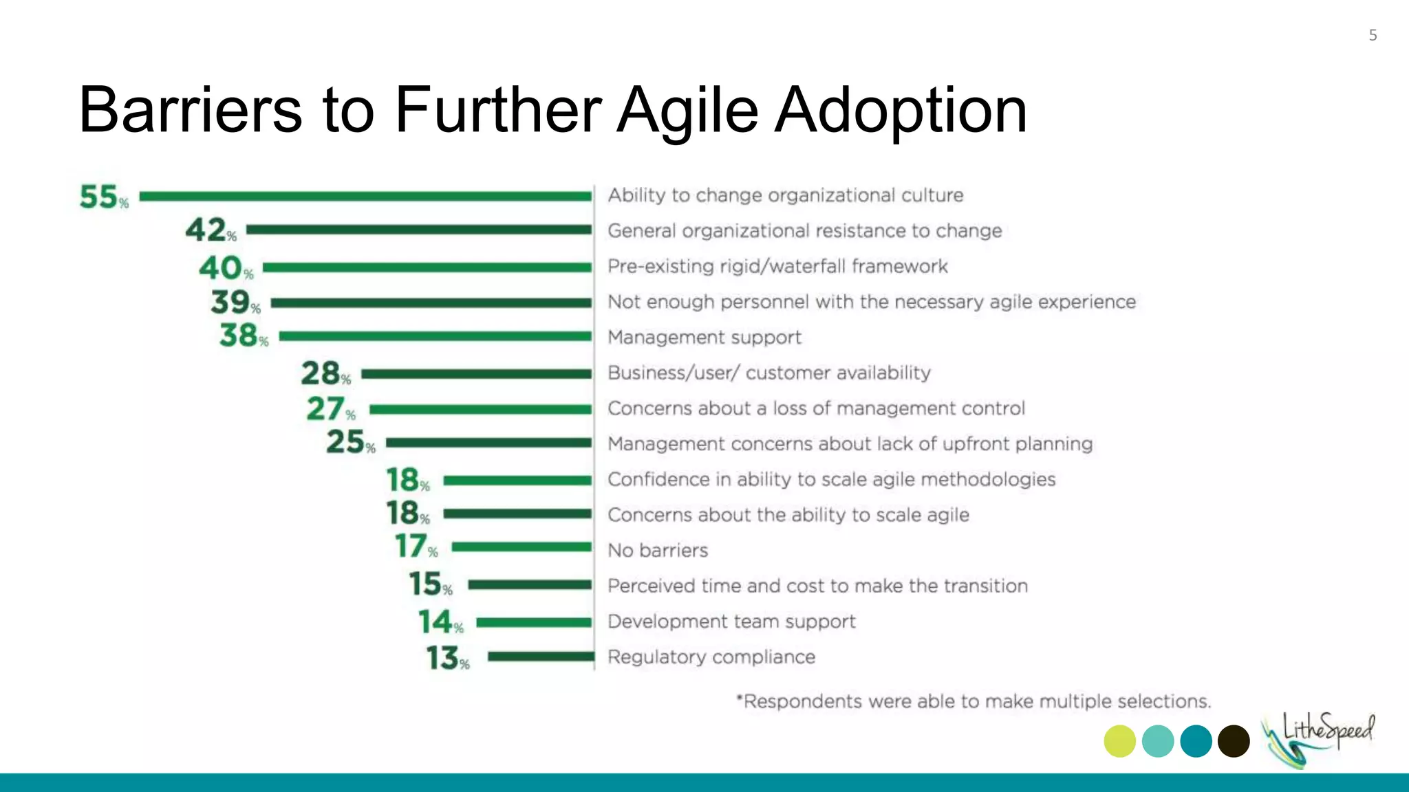 Barriers to Further Agile Adoption
5
 