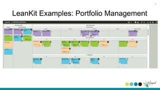 Lean-Agile PMO | PPTX