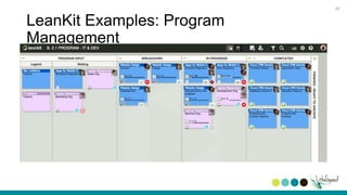 Lean-Agile PMO | PPTX