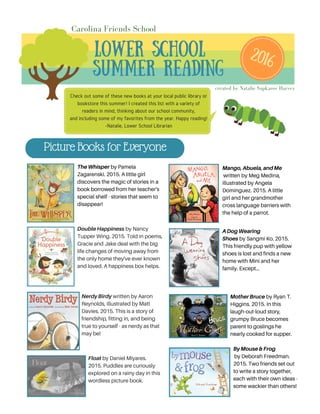 Picture Books for Everyone
Lower School
Summer Reading
Carolina Friends School
created by Natalie Sapkarov Harvey
2016
Check out some of these new books at your local public library or
bookstore this summer! I created this list with a variety of
readers in mind, thinking about our school community,
and including some of my favorites from the year. Happy reading!
-Natalie, Lower School Librarian
TheWhisper by Pamela
Zagarenski. 2015. A little girl
discovers the magic of stories in a
book borrowed from her teacher's
special shelf - stories that seem to
disappear!
Mango,Abuela,andMe
written by Meg Medina,
illustrated by Angela
Dominguez. 2015. A little
girl and her grandmother
cross language barriers with
the help of a parrot.
ADogWearing
Shoes by Sangmi Ko. 2015.
This friendly pup with yellow
shoes is lost and finds a new
home with Mini and her
family. Except...
MotherBruce by Ryan T.
Higgins. 2015. In this
laugh-out-loud story,
grumpy Bruce becomes
parent to goslings he
nearly cooked for supper.
DoubleHappiness by Nancy
Tupper Wing. 2015. Told in poems,
Gracie and Jake deal with the big
life changes of moving away from
the only home they've ever known
and loved. A happiness box helps.
NerdyBirdy written by Aaron
Reynolds, illustrated by Matt
Davies. 2015. This is a story of
friendship, fitting in, and being
true to yourself - as nerdy as that
may be!
Float by Daniel Miyares.
2015. Puddles are curiously
explored on a rainy day in this
wordless picture book.
ByMouse& Frog
by Deborah Freedman.
2015. Two friends set out
to write a story together,
each with their own ideas -
some wackier than others!
 