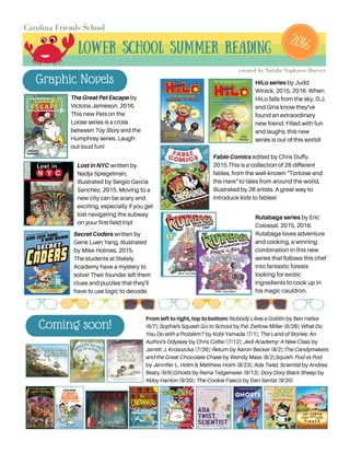 Lower School Summer Reading
Carolina Friends School
created by Natalie Sapkarov Harvey
2016
Graphic Novels
TheGreatPetEscapeby
Victoria Jamieson. 2016.
This new Pets on the
Loose series is a cross
between ToyStoryand the
Humphrey series. Laugh-
out-loud fun!
LostinNYCwritten by
Nadja Spiegelman,
illustrated by Sergio Garcia
Sanchez. 2015. Moving to a
new city can be scary and
exciting, especially if you get
lost navigating the subway
on your first field trip!
SecretCoderswritten by
Gene Luen Yang, illustrated
by Mike Holmes. 2015.
The students at Stately
Academy have a mystery to
solve! Their founder left them
clues and puzzles that they'll
have to use logic to decode.
HiLoseriesby Judd
Winick. 2015, 2016. When
HiLo falls from the sky, D.J.
and Gina know they've
found an extraordinary
new friend. Filled with fun
and laughs, this new
series is out of this world!
FableComicsedited by Chris Duffy.
2015.This is a collection of 28 different
fables, from the well-known "Tortoise and
the Hare" to tales from around the world,
illustrated by 26 artists. A great way to
introduce kids to fables!
Rutabagaseriesby Eric
Colossal. 2015, 2016.
Rutabaga loves adventure
and cooking, a winning
combination in this new
series that follows this chef
into fantastic forests
looking for exotic
ingredients to cook up in
his magic cauldron.
Coming soon!
Fromlefttoright,toptobottom:Nobody Likes a Goblin by Ben Hatke
(6/7); Sophie's Squash Go to School by Pat Zietlow Miller (6/28); What Do
You Do with a Problem? by Kobi Yamada (7/1); The Land of Stories: An
Author's Odyssey by Chris Colfer (7/12); Jedi Academy: A New Class by
Jarrett J. Krosozcka (7/26); Return by Aaron Becker (8/2);The Candymakers
and the Great Chocolate Chase by Wendy Mass (8/2);Squish: Pod vs Pod
by Jennifer L. Holm & Matthew Holm (8/23); Ada Twist, Scientist by Andrea
Beaty (9/6);Ghosts by Raina Telgemeier (9/13); Dory Dory Black Sheep by
Abby Hanlon (9/20); The Cookie Fiasco by Dan Santat (9/20)
 