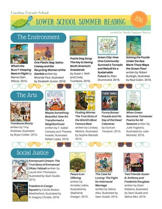 The Environment
Lower School Summer Reading
Carolina Friends School
created by Natalie Sapkarov Harvey
2016
The Arts
Social Justice
GreenCity:How
OneCommunity
SurvivedaTornado
andRebuiltfora
Sustainable
Futureby Allan
Drummond. 2016.
OnePlasticBag:Isatou
Ceesayandthe
RecyclingWomenofthe
Gambiawritten by
Miranda Paul, illustrated
by Elizabeth Zunon. 2016.
PrairieDogSong:
TheKeytoSaving
NorthAmerica's
Grasslands
by Susan L Roth
and Cindy
Trumbore. 2016.
What'sthe
Buzz?:Keeping
BeesinFlightby
Merrie-Ellen
Wilcox. 2015.
SolvingthePuzzle
UndertheSea:
MarieTharpMaps
theOceanFloor
written by Robert
Burleigh, illustrated
by Raúl Colón. 2016.
TromboneShorty
written by Troy
Andrews, illustrated
by Bryan Collier. 2015.
MaybeSomething
Beautiful:HowArt
Transformeda
Neighborhood
written by F. Isabel
Campoy and Theresa
Howell, illustrated
Rafael López. 2016.
FindingWinnie:
TheTrueStoryof
theWorld'sMost
FamousBear
written by Lindsay
Mattick, illustrated
by Sophie Blackall.
2015.
FunnyBones:
PosadaandHis
DayoftheDead
Calaveras
by Duncan
Tonatiuh. 2015.
WhenGreen
BecomesTomatoes:
PoemsforAll
Seasonswritten by
Julie Fogliano,
illustrated by Julie
Morstad. 2016.
Emmanuel'sDream:The
TrueStoryofEmmanuel
OfosuYeboahwritten by
Laurie Ann Thompson,
illustrated by Sean Qualls.
2015.
FreedominCongo
Squareby Carole Boston
Weatherford, illustrated by
R. Gregory Christie. 2016.
Peaceisan
Offering
written by
Annette LeBox,
illustrated by
Stephanie
Graegin. 2015.
TheCasefor
Loving:TheFight
forInterracial
Marriage
written by Selina
Alko, illustrated by
Sean Qualls. 2015.
TwoFriends:Susan
B.Anthonyand
FrederickDouglass
written by Dean
Robbins, illustrated
by Sean Qualls and
Selina Alko. 2016.
 