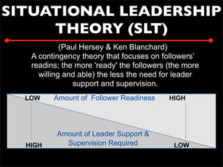 Ls100 Leadership (Incomplete)