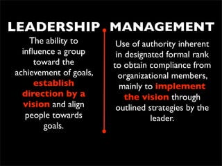 Ls100 Leadership (Incomplete)