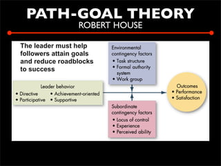 Ls100 Leadership (Incomplete)