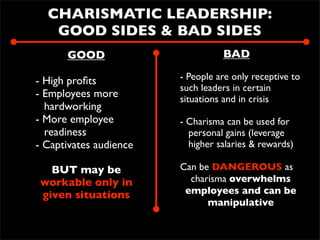 Ls100 Leadership (Incomplete)