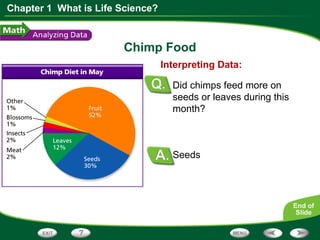 Chapter 1 What is Life Science?
Chimp Food
Seeds
Interpreting Data:
Did chimps feed more on
seeds or leaves during this
month?
 