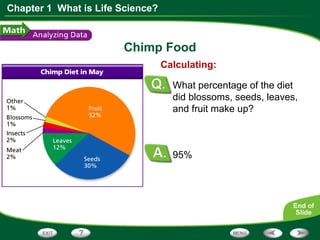 Chapter 1 What is Life Science?
Chimp Food
95%
Calculating:
What percentage of the diet
did blossoms, seeds, leaves,
and fruit make up?
 