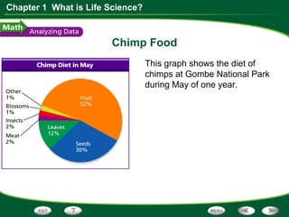 Chapter 1 What is Life Science?
Chimp Food
This graph shows the diet of
chimps at Gombe National Park
during May of one year.
 