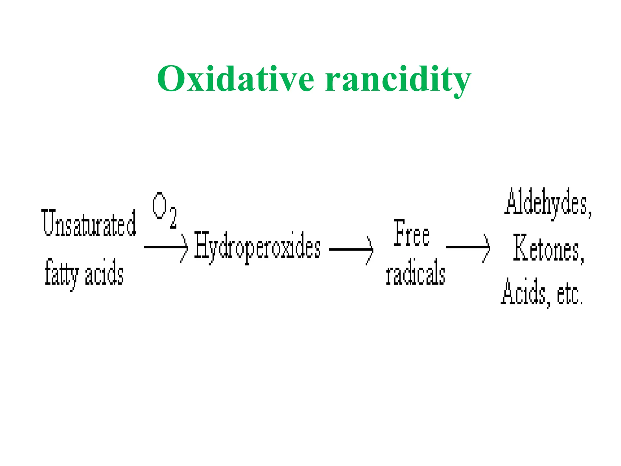 Oxidative rancidity
 