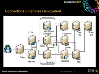 New User Life Cycle Options in 3.0 