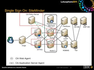 Great for adoption Photo credit: http://commons.wikimedia.org/wiki/File:Single_sign_on_aproaches.png 