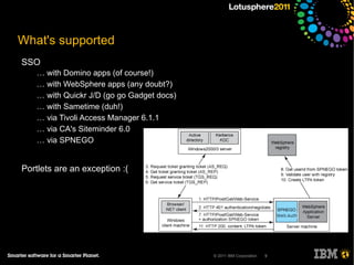 Securing Lotus Connections Lotus Connections has tons of security options Virus Scanning 