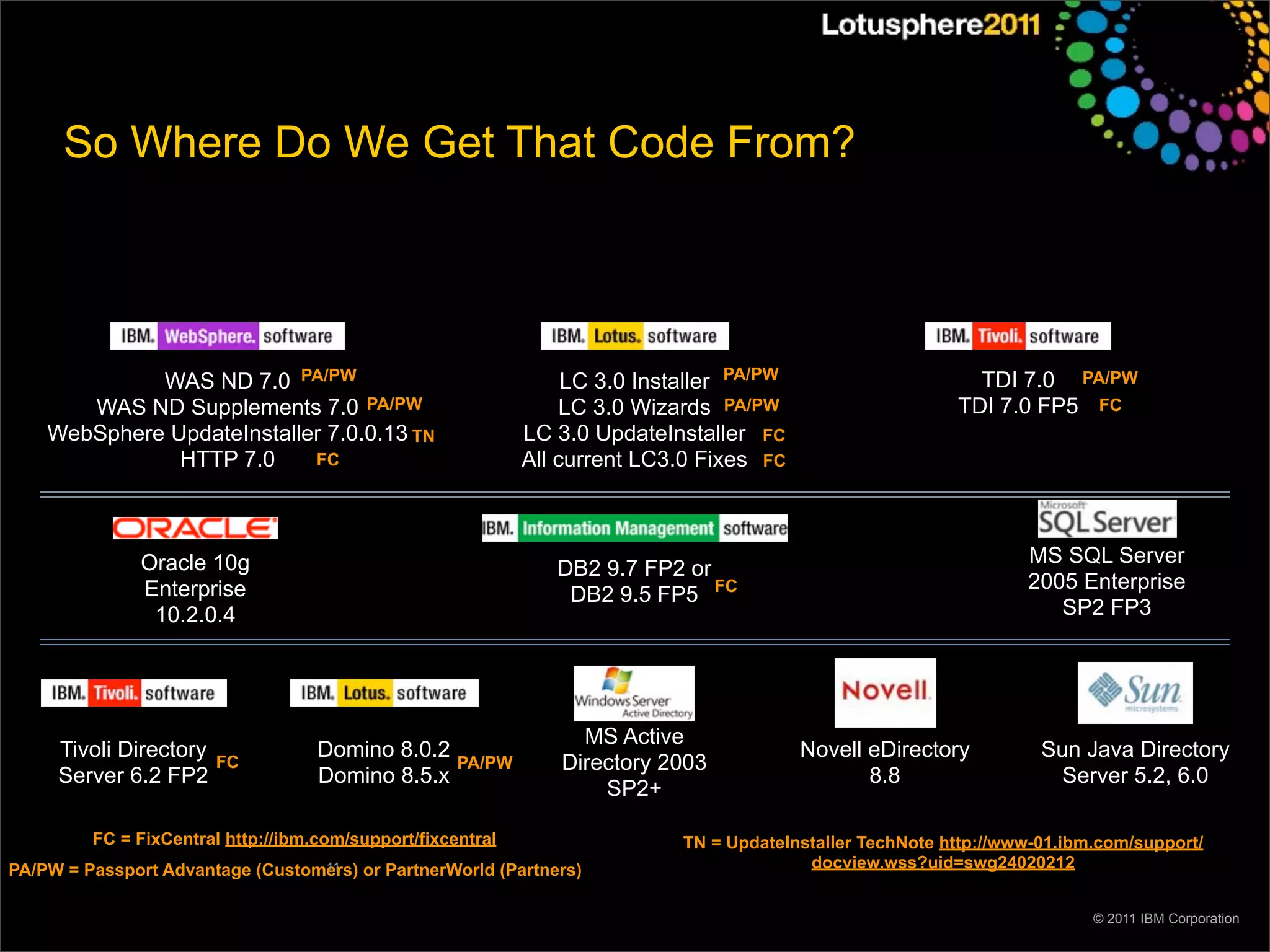 So Where Do We Get That Code From?




             WAS ND 7.0 PA/PW                                     LC 3.0 Installer PA/PW                      TDI 7.0 PA/PW
       WAS ND Supplements 7.0 PA/PW                               LC 3.0 Wizards PA/PW                      TDI 7.0 FP5 FC
    WebSphere UpdateInstaller 7.0.0.13 TN                    LC 3.0 UpdateInstaller FC
               HTTP 7.0     FC                               All current LC3.0 Fixes FC



              Oracle 10g                                                                                            MS SQL Server
                                                                DB2 9.7 FP2 or
              Enterprise                                                                                            2005 Enterprise
                                                                 DB2 9.5 FP5 FC
               10.2.0.4                                                                                                SP2 FP3




                                                                   MS Active
     Tivoli Directory               Domino 8.0.2                                           Novell eDirectory          Sun Java Directory
                        FC                           PA/PW       Directory 2003
     Server 6.2 FP2                 Domino 8.5.x                                                  8.8                  Server 5.2, 6.0
                                                                     SP2+

         FC = FixCentral http://ibm.com/support/fixcentral                   TN = UpdateInstaller TechNote http://www-01.ibm.com/support/
                                  11
PA/PW = Passport Advantage (Customers) or PartnerWorld (Partners)                          docview.wss?uid=swg24020212


                                                                                                                            © 2011 IBM Corporation
 