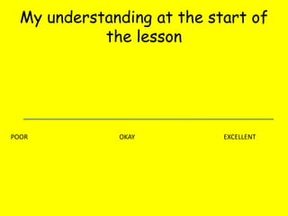 My understanding at the start of
the lesson
POOR OKAY EXCELLENT
 
