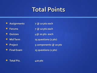 Total Points
 Assignments    7 @ 10 pts each
 Forums         7 @ 10 pts each
 Quizzes        4@ 20 pts. each
 Mid Term       25 questions (2 pts)
 Project        5 components @ 20 pts
 Final Exam     25 questions (2 pts)


 Total Pts.     420 pts
 