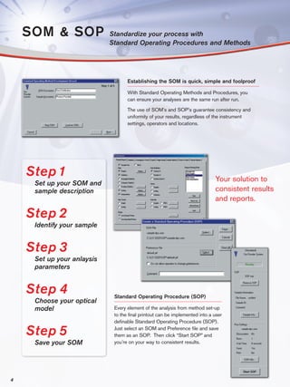 SOM & SOP               Standardize your process with
                            Standard Operating Procedures and Methods




                                   Establishing the SOM is quick, simple and foolproof

                                   With Standard Operating Methods and Procedures, you
                                   can ensure your analyses are the same run after run.

                                   The use of SOM’s and SOP’s guarantee consistency and
                                   uniformity of your results, regardless of the instrument
                                   settings, operators and locations.




    Step 1                                                                   Your solution to
     Set up your SOM and
     sample description                                                      consistent results
                                                                             and reports.

    Step 2
     Identify your sample


    Step 3
     Set up your anlaysis
     parameters


    Step 4                   Standard Operating Procedure (SOP)
     Choose your optical
     model                   Every element of the analysis from method set-up
                             to the final printout can be implemented into a user
                             definable Standard Operating Procedure (SOP).

    Step 5                   Just select an SOM and Preference file and save
                             them as an SOP. Then click “Start SOP” and
     Save your SOM           you’re on your way to consistent results.




4
 