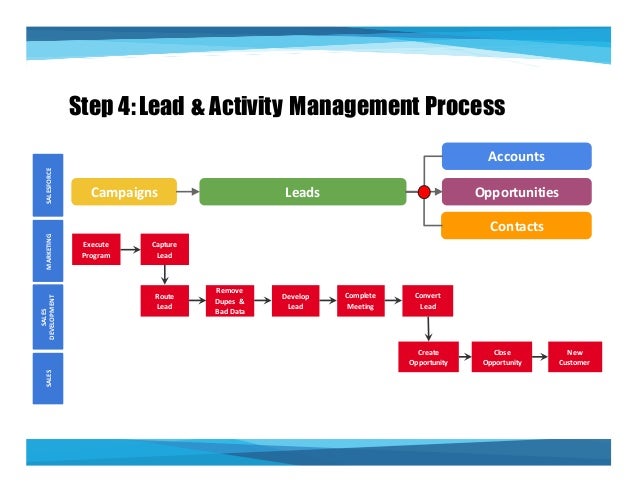 Replystream - 10 Steps to Guided Selling