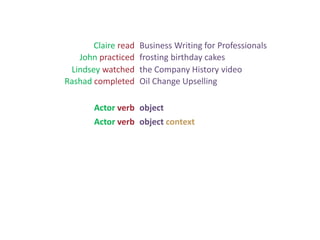 Claire read Business Writing for Professionals
John practiced frosting birthday cakes
Lindsey watched the Company History video
Rashad completed Oil Change Upselling
Actor verb object
Actor verb object context
 
