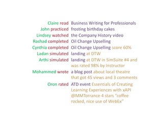 Mohammed wrote a blog post about local theatre
that got 45 views and 3 comments
Oron rated ATD event Essentials of Creating
Learning Experiences with xAPI
@MMTorrance 4 stars “coffee
rocked, nice use of WebEx”
Claire read Business Writing for Professionals
John practiced frosting birthday cakes
Lindsey watched the Company History video
Rashad completed Oil Change Upselling
Cynthia completed Oil Change Upselling score 60%
Ladan simulated landing at DTW
Arthi simulated landing at DTW in SimSuite #4 and
was rated 98% by Instructor
 