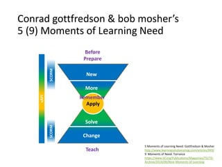 Conrad gottfredson & bob mosher’s
5 (9) Moments of Learning Need
5 Moments of Learning Need: Gottfredson & Mosher
http://www.learningsolutionsmag.com/articles/949/
9 Moments of Need: Torrance
https://www.td.org/Publications/Magazines/TD/TD-
Archive/2014/09/Nine-Moments-of-Learning
Apply
New
More
Solve
Change
SCORM
xAPI
SCORM Before
Prepare
Remember
Teach
 