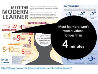 http://blog.grovo.com/7-learned-deloittes-meet-modern-learner/
 