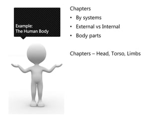 Example:
The Human Body
Chapters
• By systems
• External vs Internal
• Body parts
Chapters – Head, Torso, Limbs
 