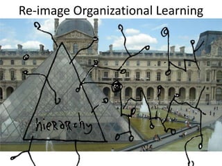 Re-image Organizational Learning
 