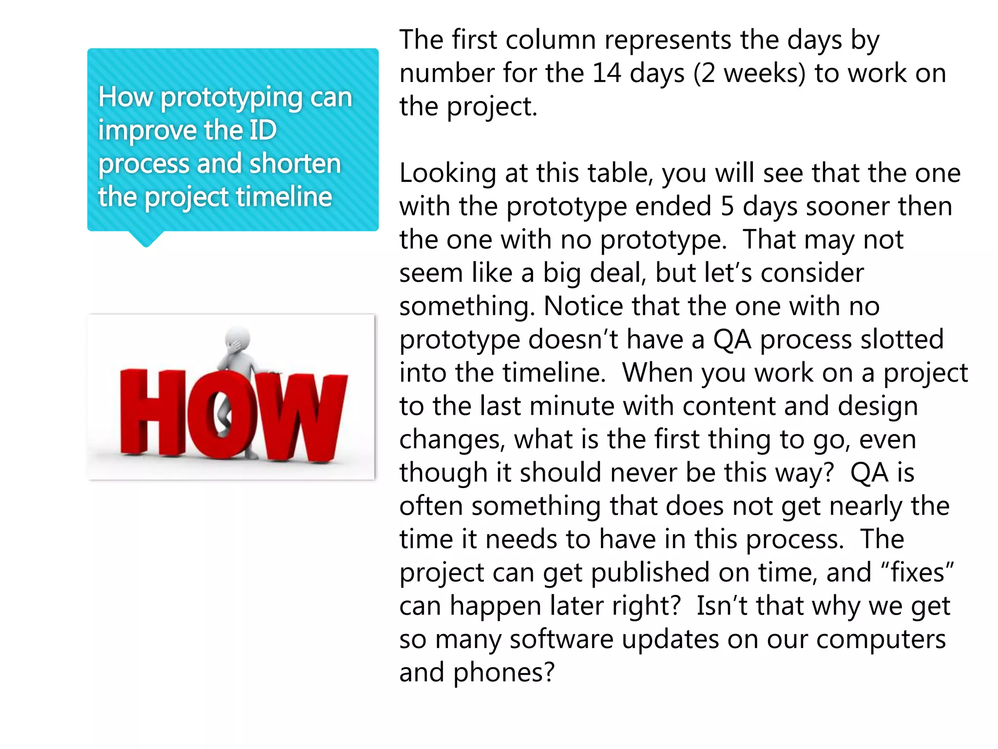 How prototyping can
improve the ID
process and shorten
the project timeline
The first column represents the days by
number for the 14 days (2 weeks) to work on
the project.
Looking at this table, you will see that the one
with the prototype ended 5 days sooner then
the one with no prototype. That may not
seem like a big deal, but let’s consider
something. Notice that the one with no
prototype doesn’t have a QA process slotted
into the timeline. When you work on a project
to the last minute with content and design
changes, what is the first thing to go, even
though it should never be this way? QA is
often something that does not get nearly the
time it needs to have in this process. The
project can get published on time, and “fixes”
can happen later right? Isn’t that why we get
so many software updates on our computers
and phones?
 