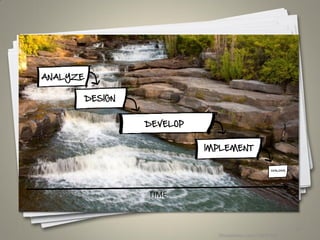 iStockphoto.com/10587442
14
ANALYZE
DESIGN
DEVELOP
IMPLEMENT
EVALUATE
TIME
 