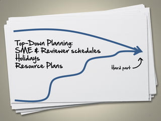 47
Top-Down Planning:
SME & Reviewer schedules
Holidays
Resource Plans Hard part
 